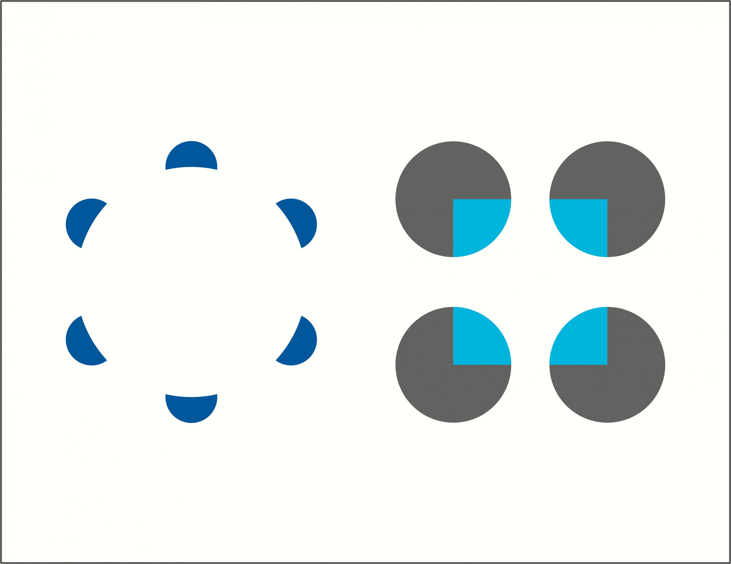 Mehrere blaue Halbkreise sind kreisförmig angeordenet und suggerieren einen großen weißen Kreis. Rechts sind vier graue Kreise in zwei Zeilen und zwei Spalten angeordnet. Jeder Kreis hat eine hellblau eingefärbte Ecke, die nach Innen zeigt. Zusammen suggerieren die Ecken ein hellblaues Rechteck.
